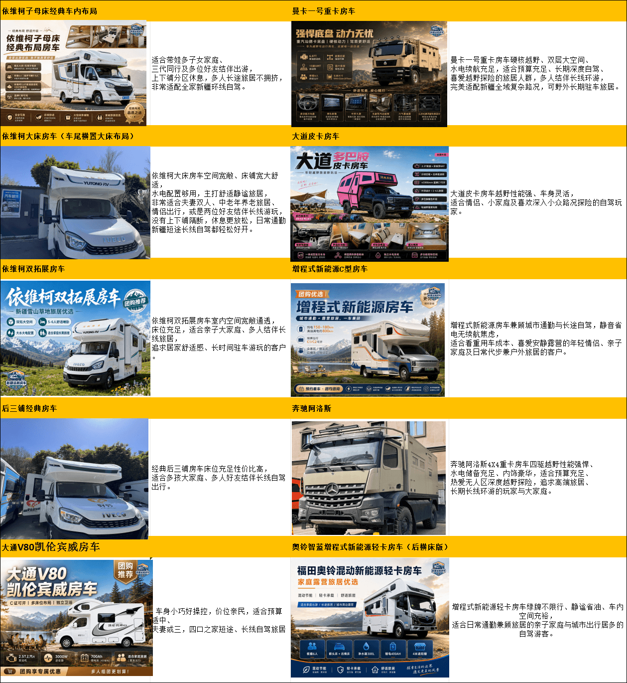 新疆远航房车全系列车型